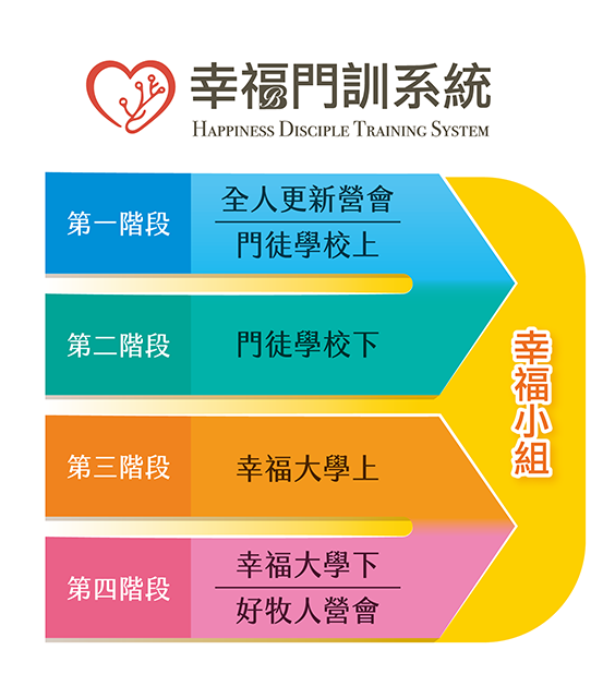 幸福門訓介紹